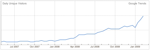 Twitter Google Trends